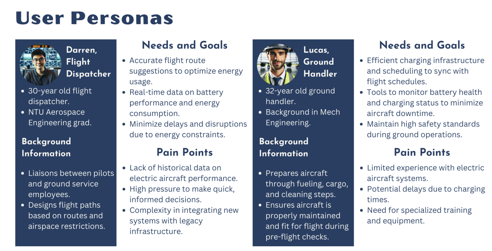 User Personas for key stakeholders